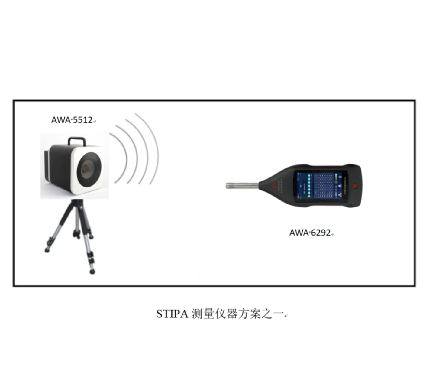 语音传输指数（STI）测量装置